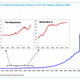Image for article titled BlackRock’s bond king suggests US Fed ease off the gas